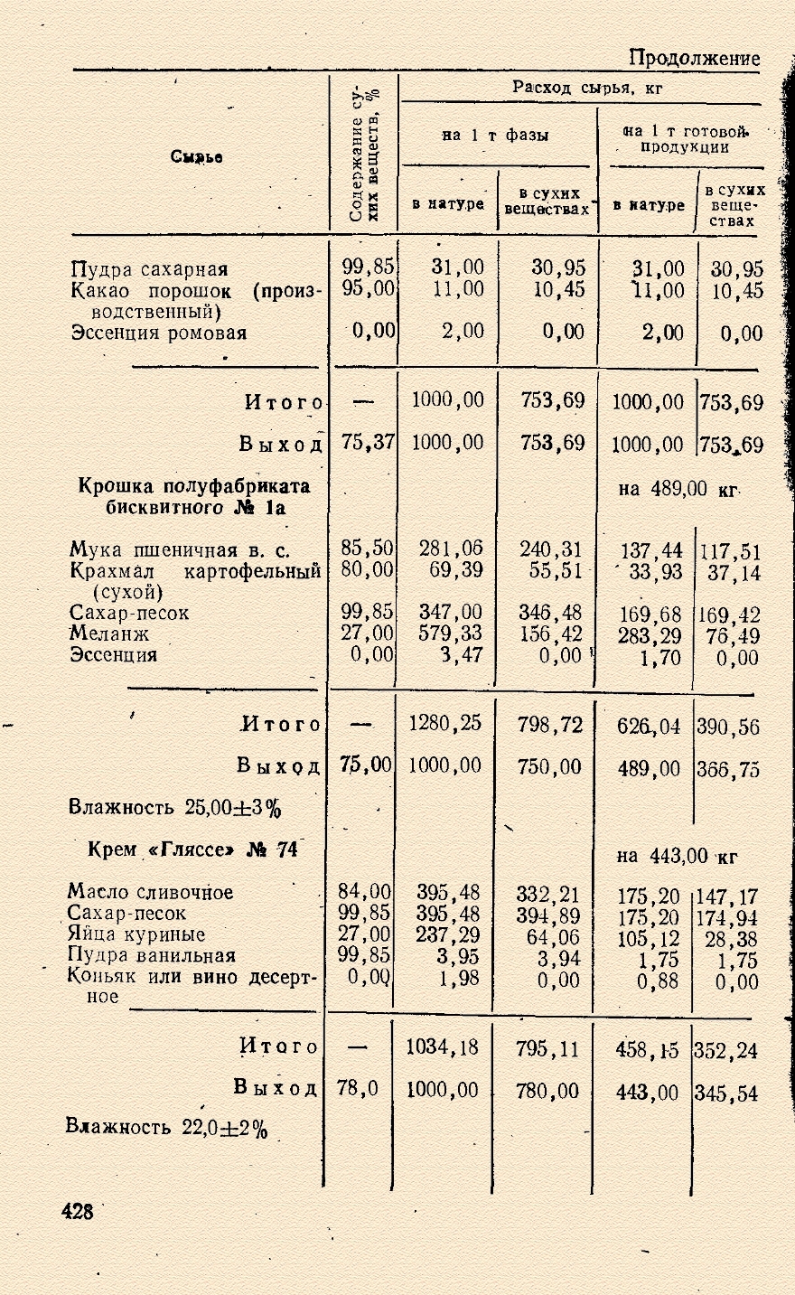 Ответ на пост «Пирожное 