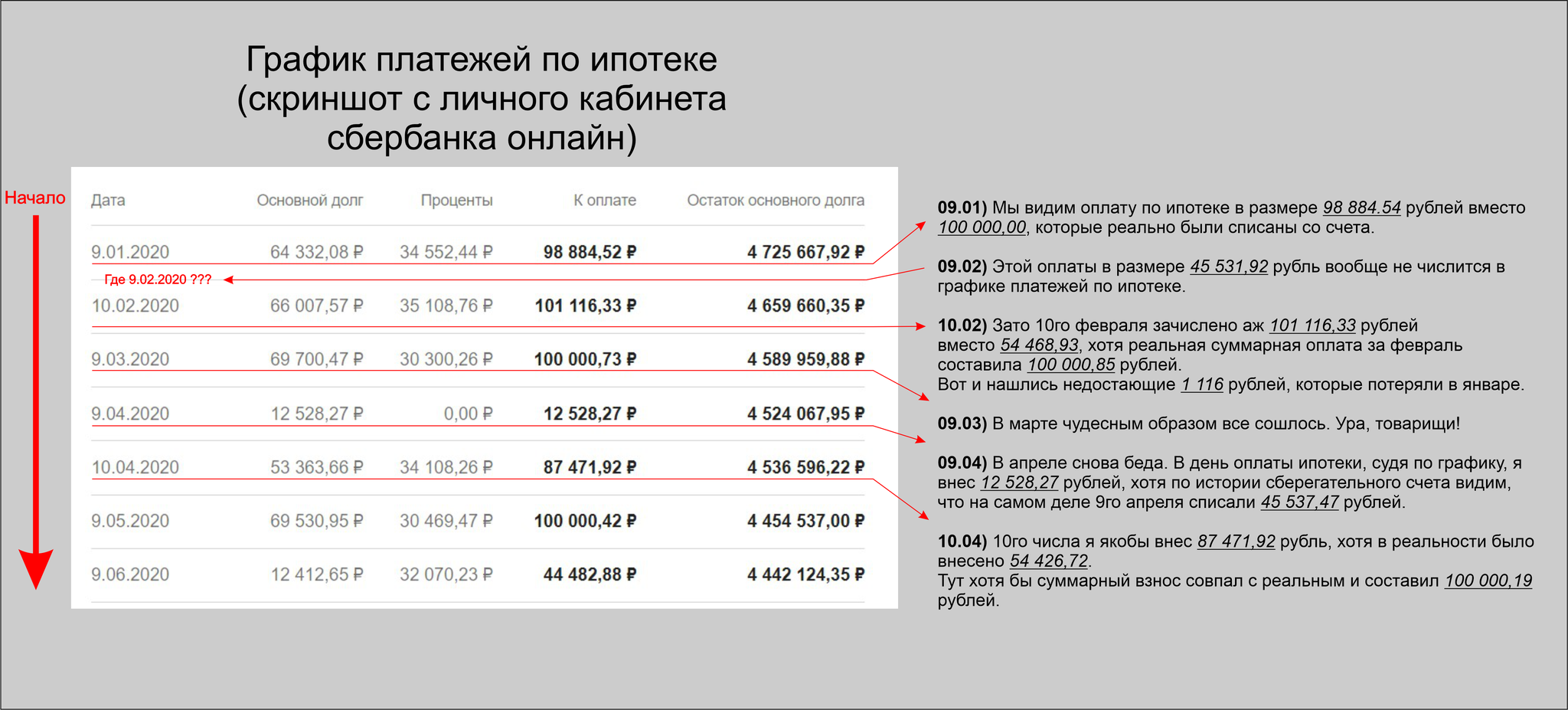 Ипотека по-сбербанковски | Пикабу