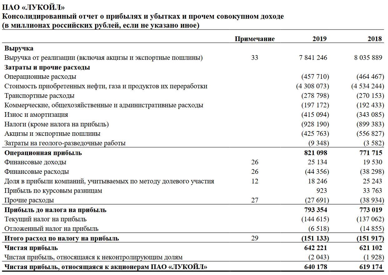 Ответ на пост «Сколько Налогов Платит Россиянин?» | Пикабу