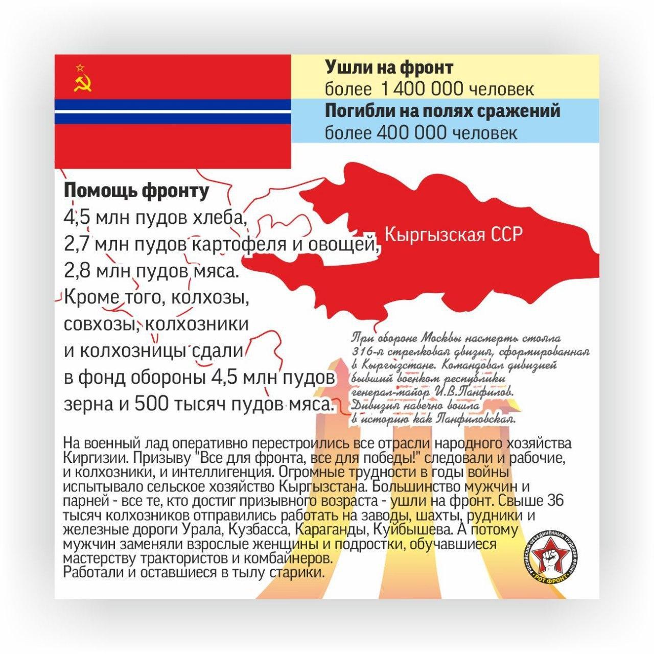 Дружба народов | Пикабу