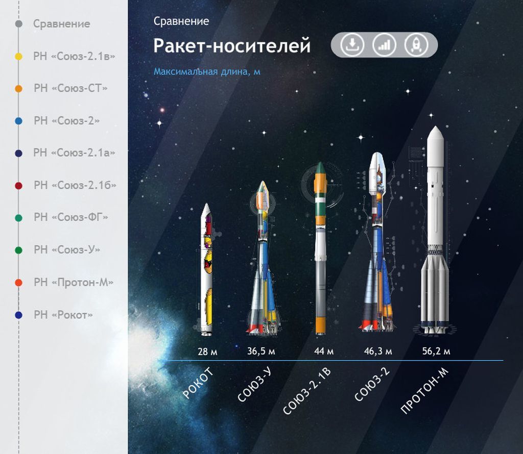 Ракета носитель изделие ракета носитель 4 класс презентация