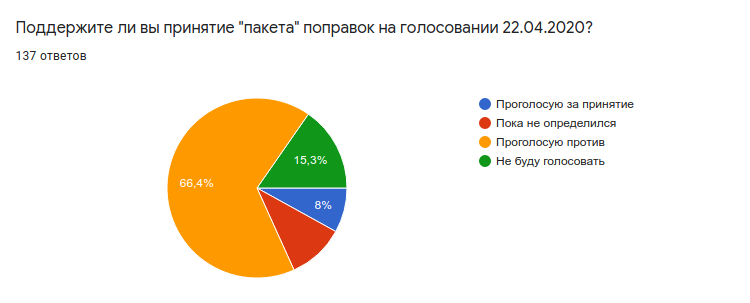 Режим ответа