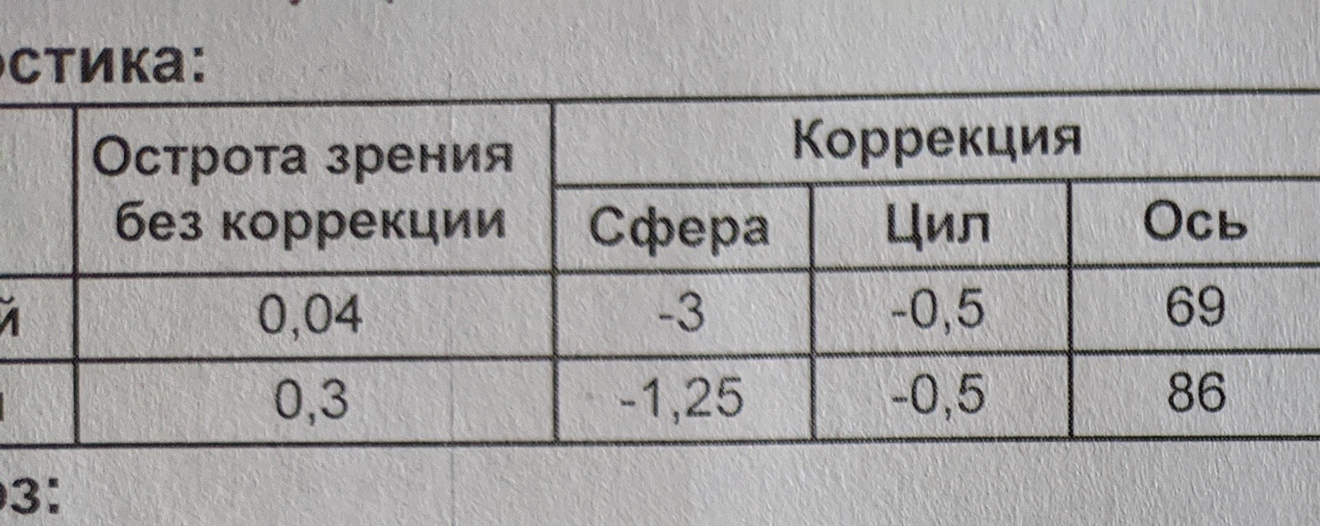 Пост для боящихся. Коррекция зрения | Пикабу