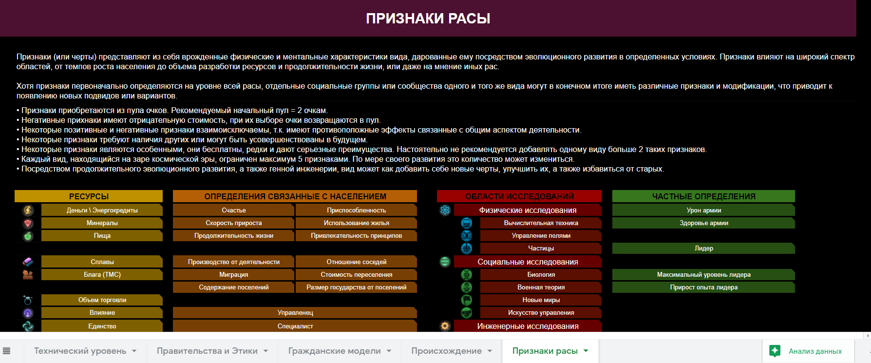 Конструктор ЦИВИЛИЗАЦИЙ для НРИ | Пикабу