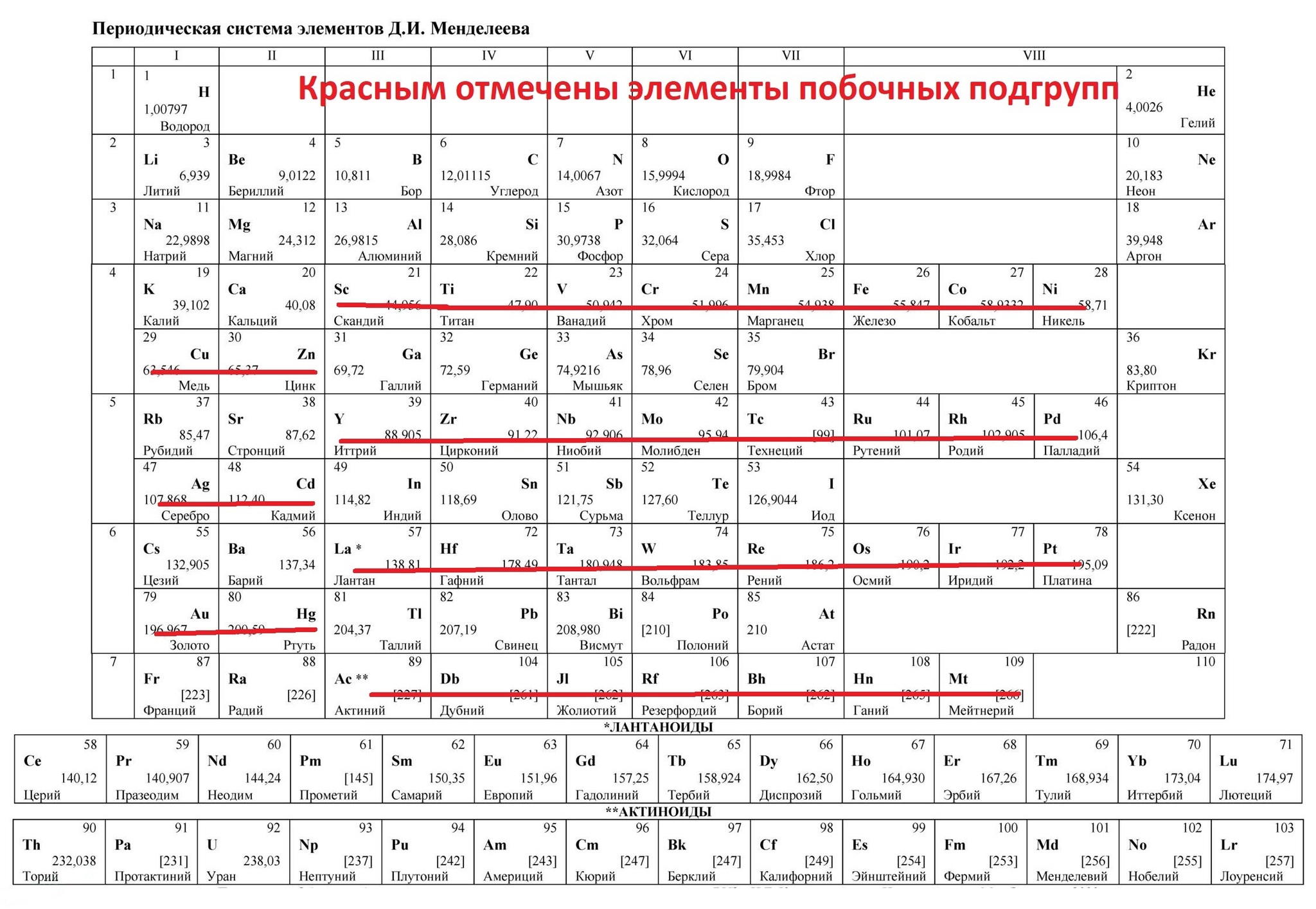 После ксенона в таблице менделеева 5 букв