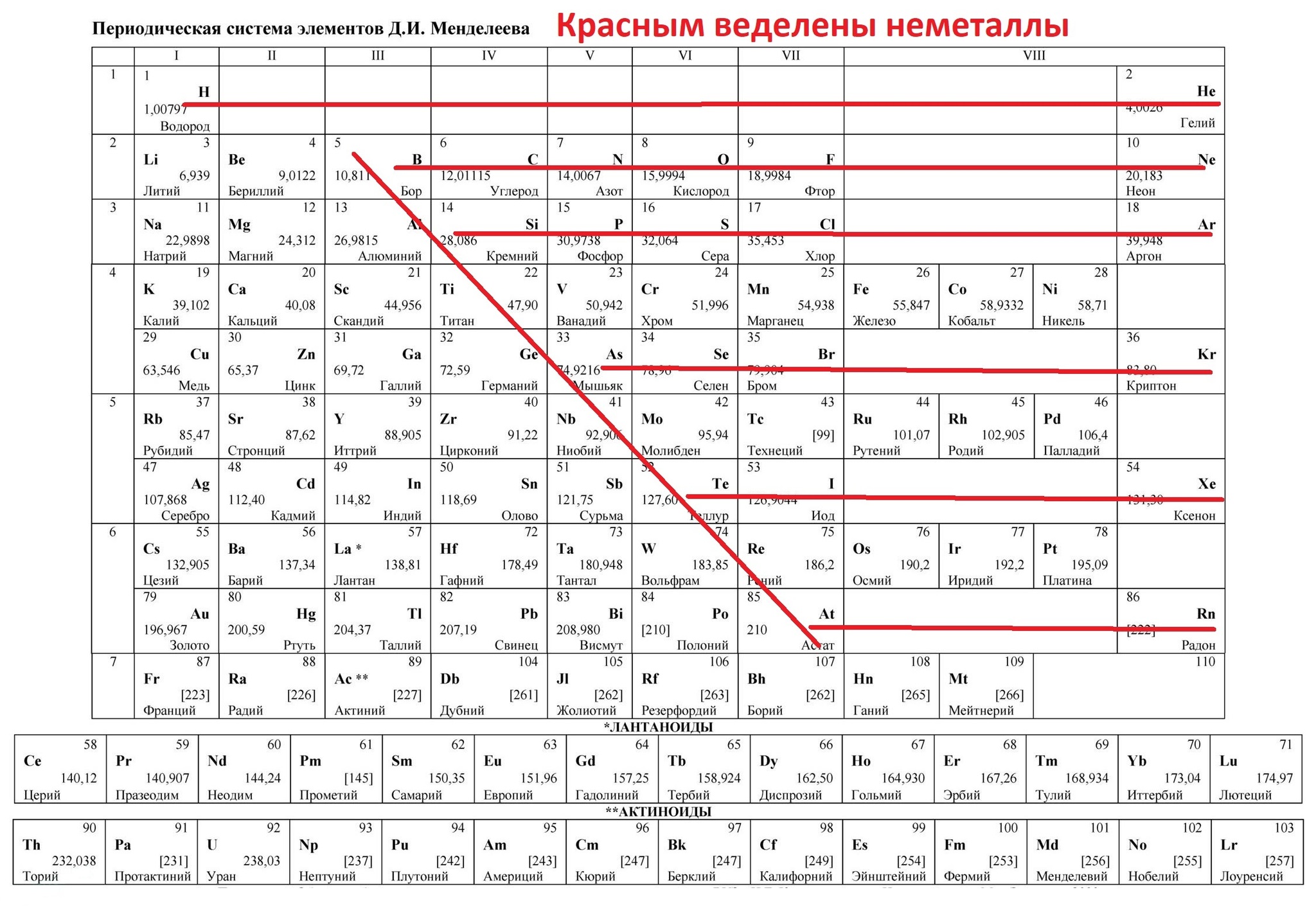 Что таит в себе таблица Менделеева (кликбейт для одного известного канала)?  :) | Пикабу