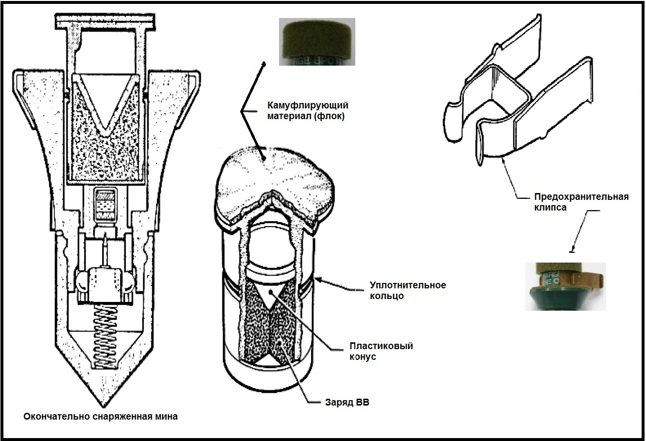 Кумулятивная противопехотная мина C3A1 (A2) Elsie (по просьбе подписчиков)  | Пикабу