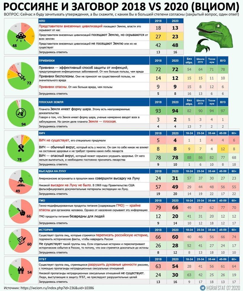 Немного статистики | Пикабу