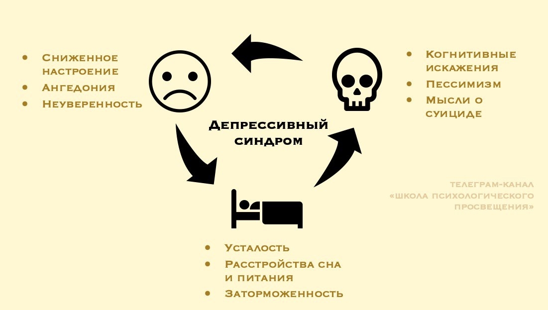 Депрессия | Пикабу