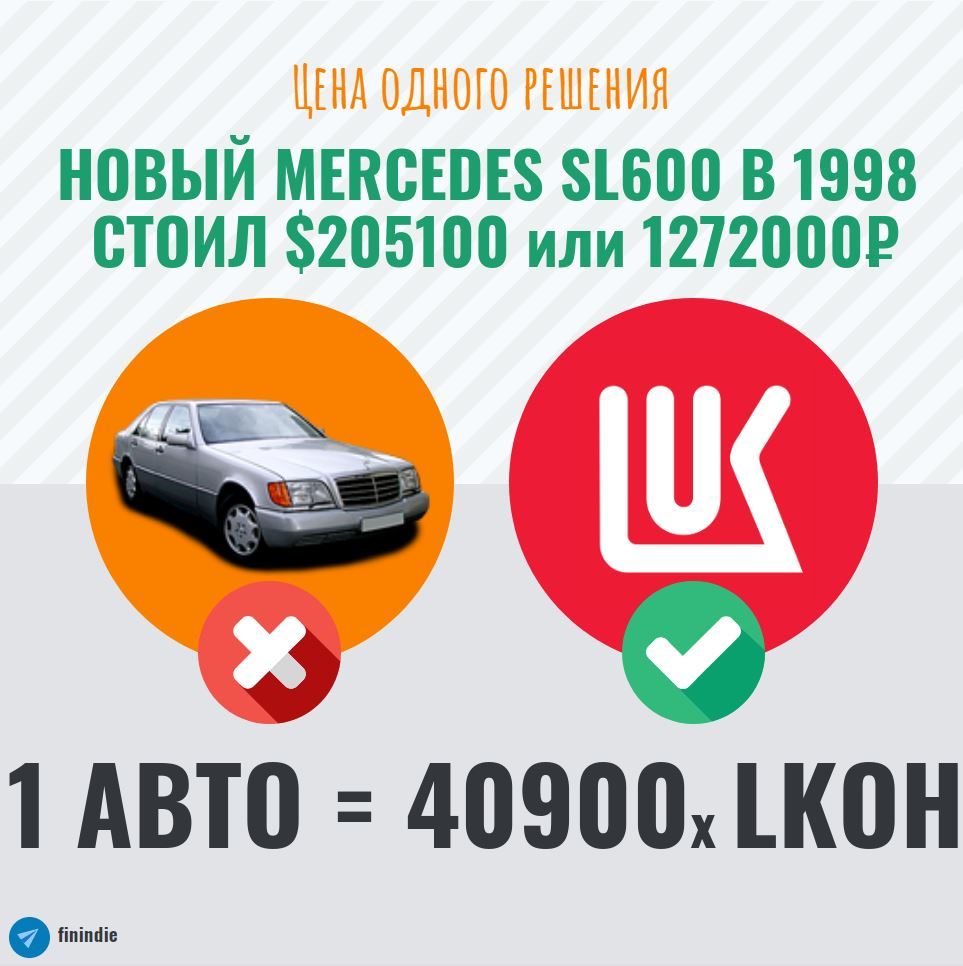 А если не авто - возвращаемся на машине времени в 1998 год | Пикабу