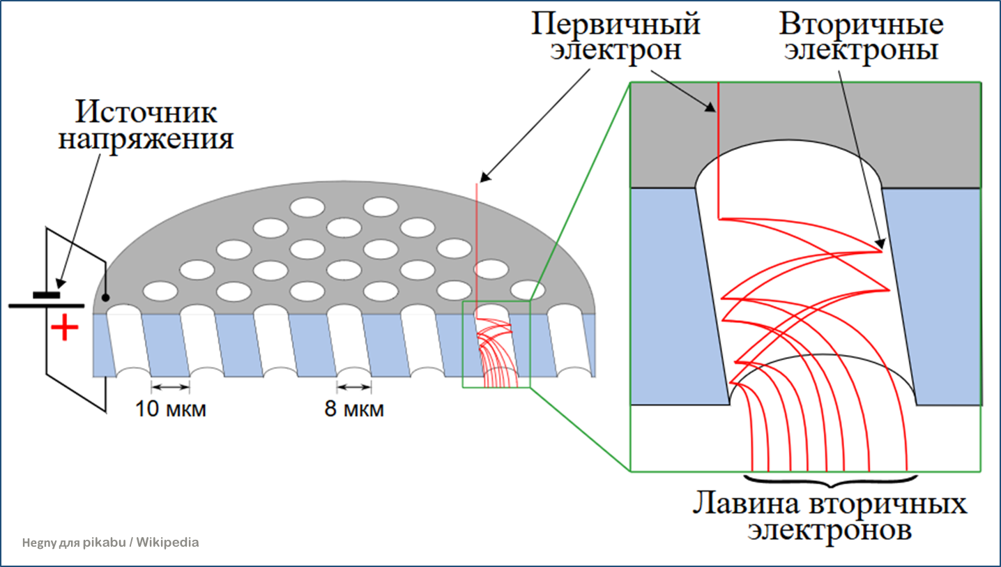 Научные железяки: разбираем анализатор энергии электронов | Пикабу