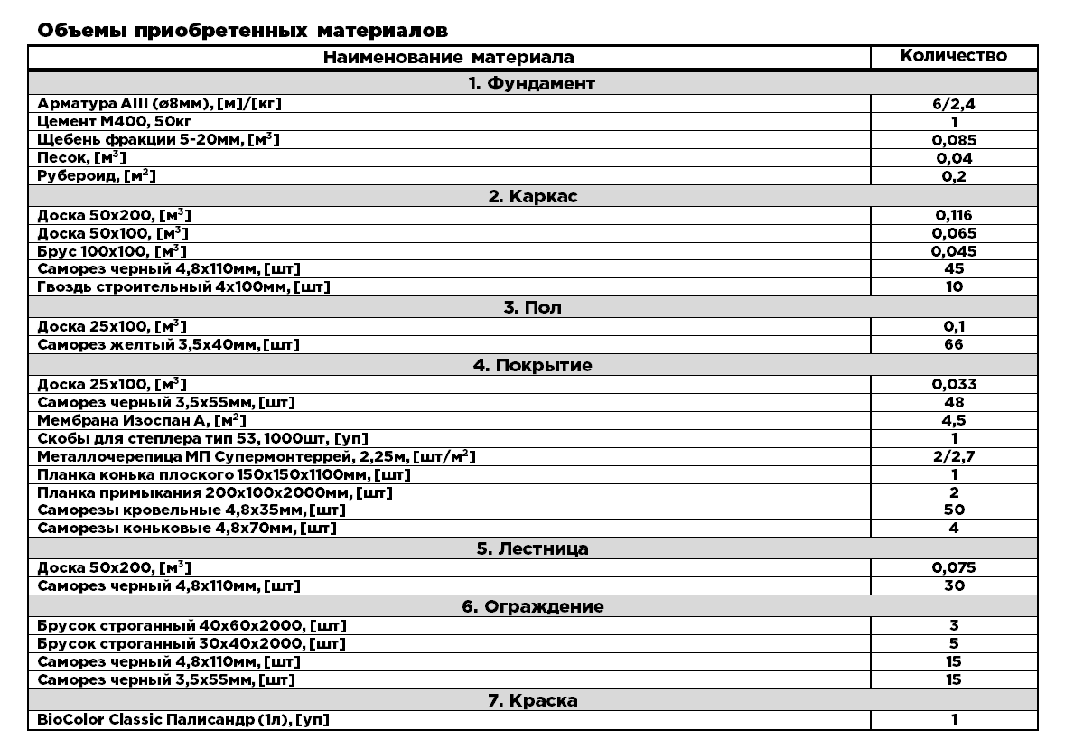 Делаем крыльцо в каркасном доме | Пикабу