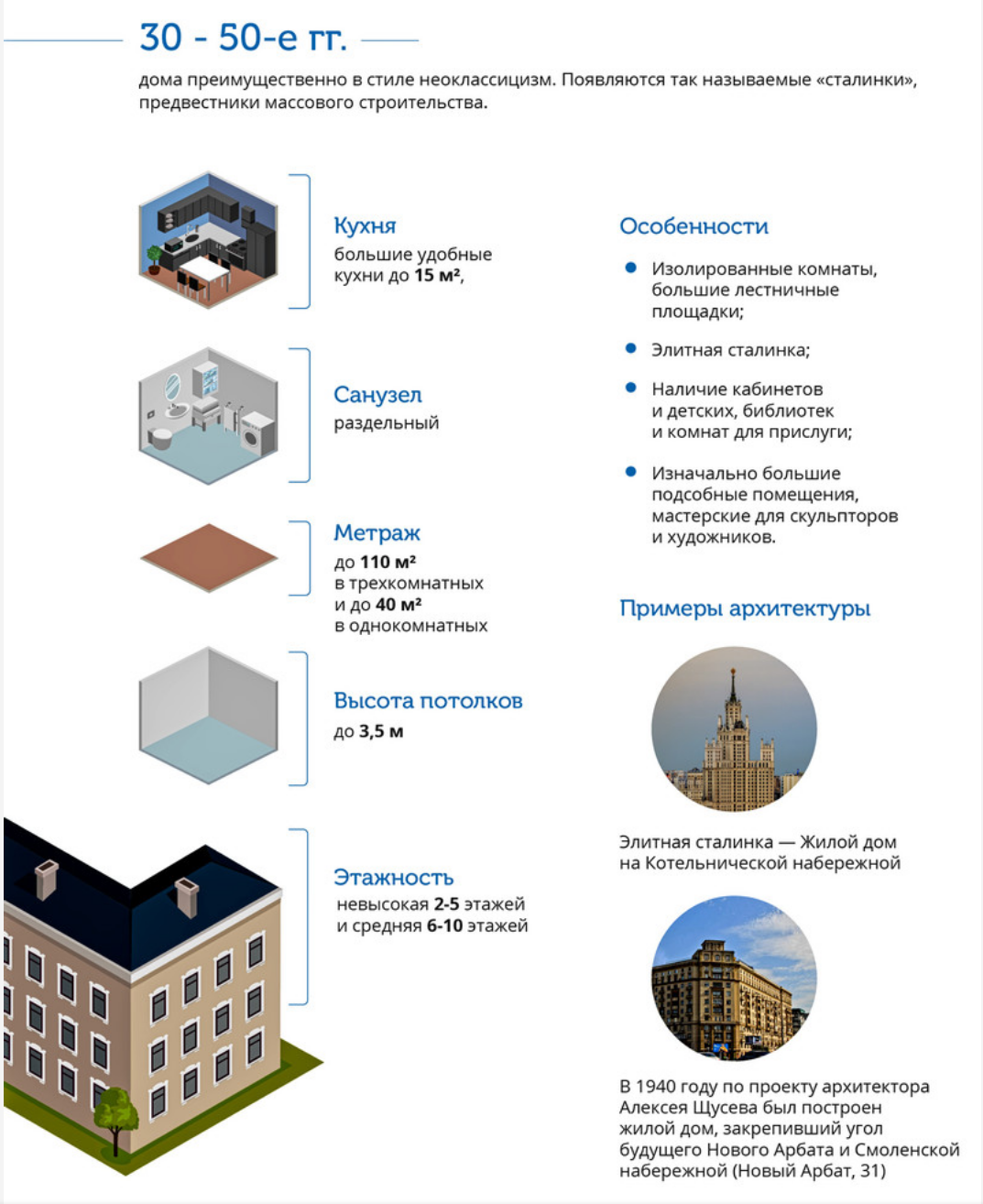 Эволюция архитектуры Москвы 1920-2010 года в инфографике | Пикабу