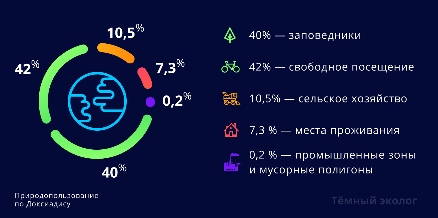 Природопользование на основе благоразумия и межотраслевых балансов | Пикабу