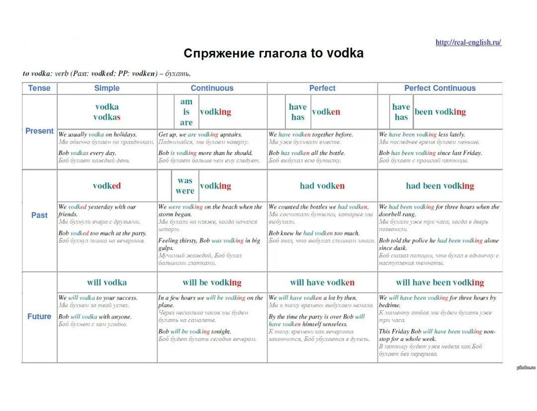 Ответ на пост «Занимательный английский» | Пикабу