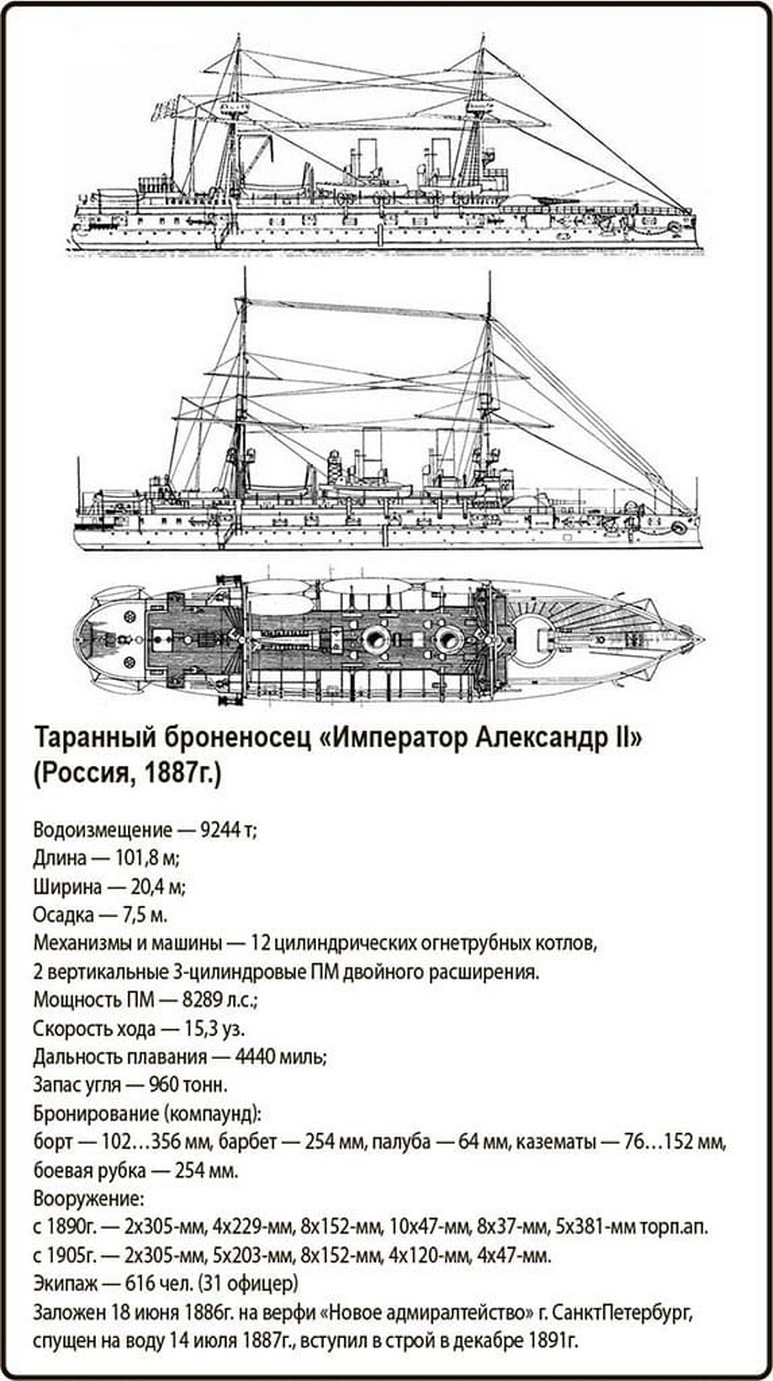 Перед Цусимой | Пикабу