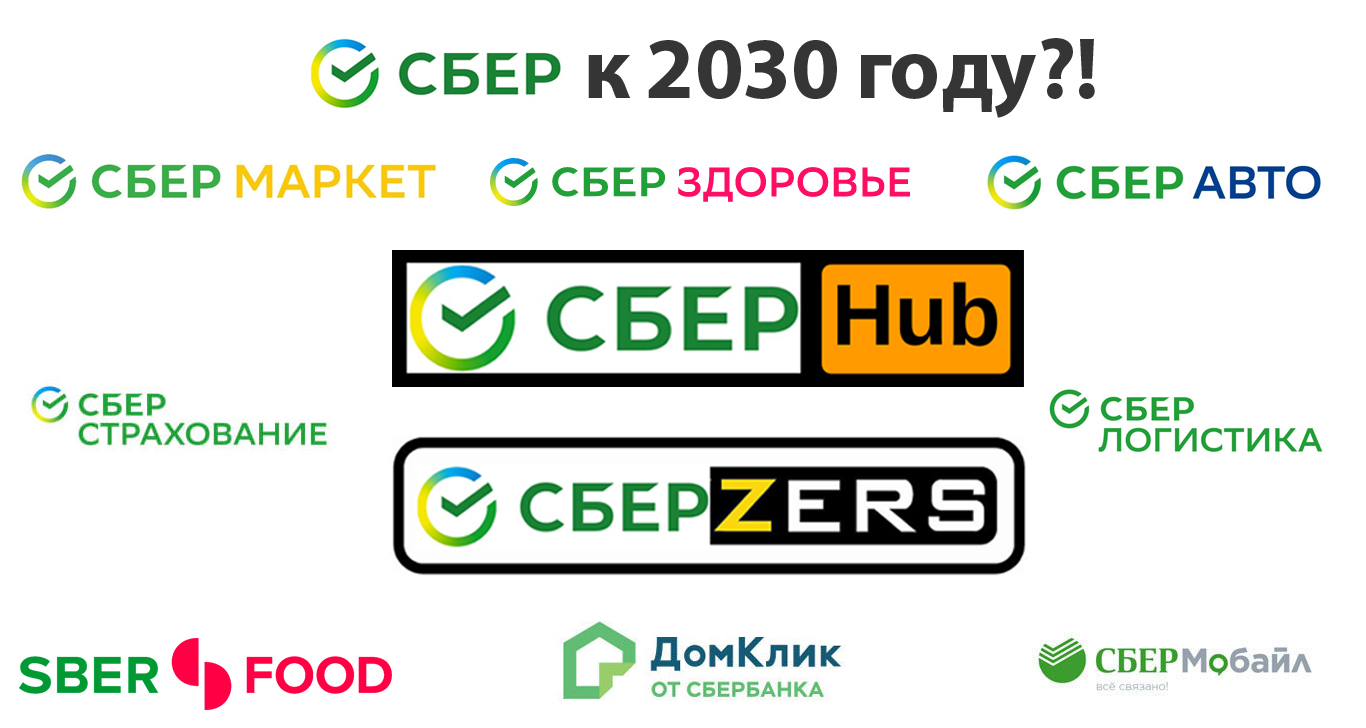 СБЕР к 2030 году? (УГАРНЫЙ ПОСТ) | Пикабу