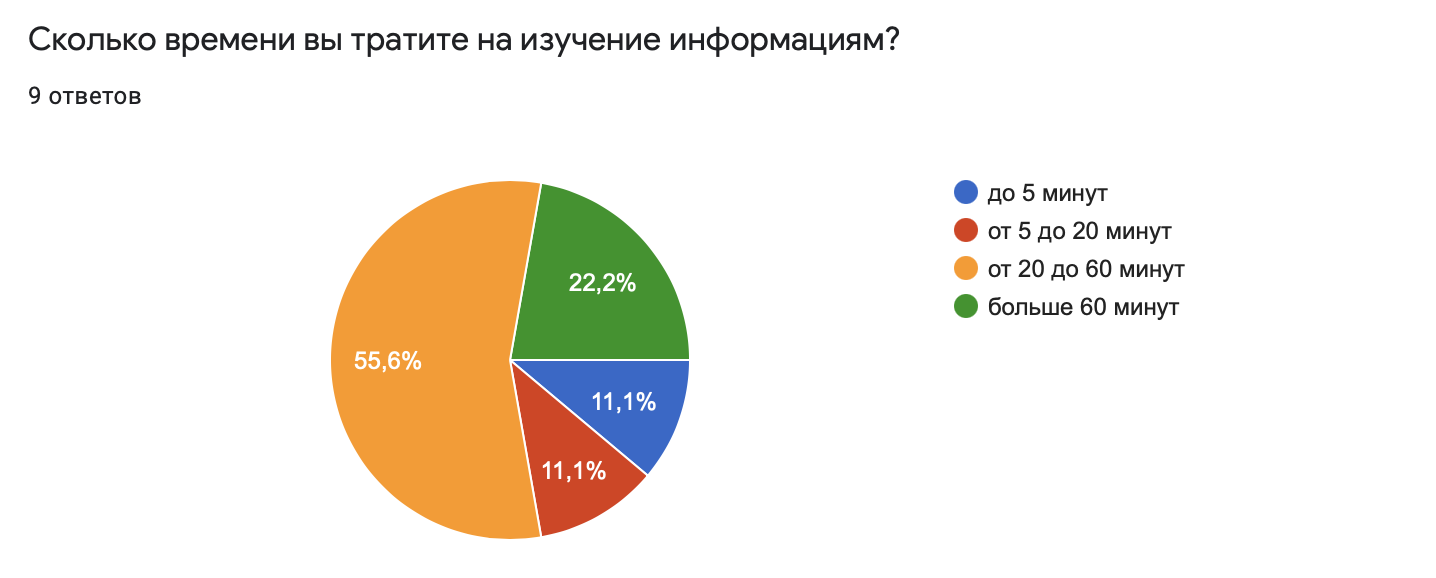 Статистика и аудитория Формулы 1 | Пикабу