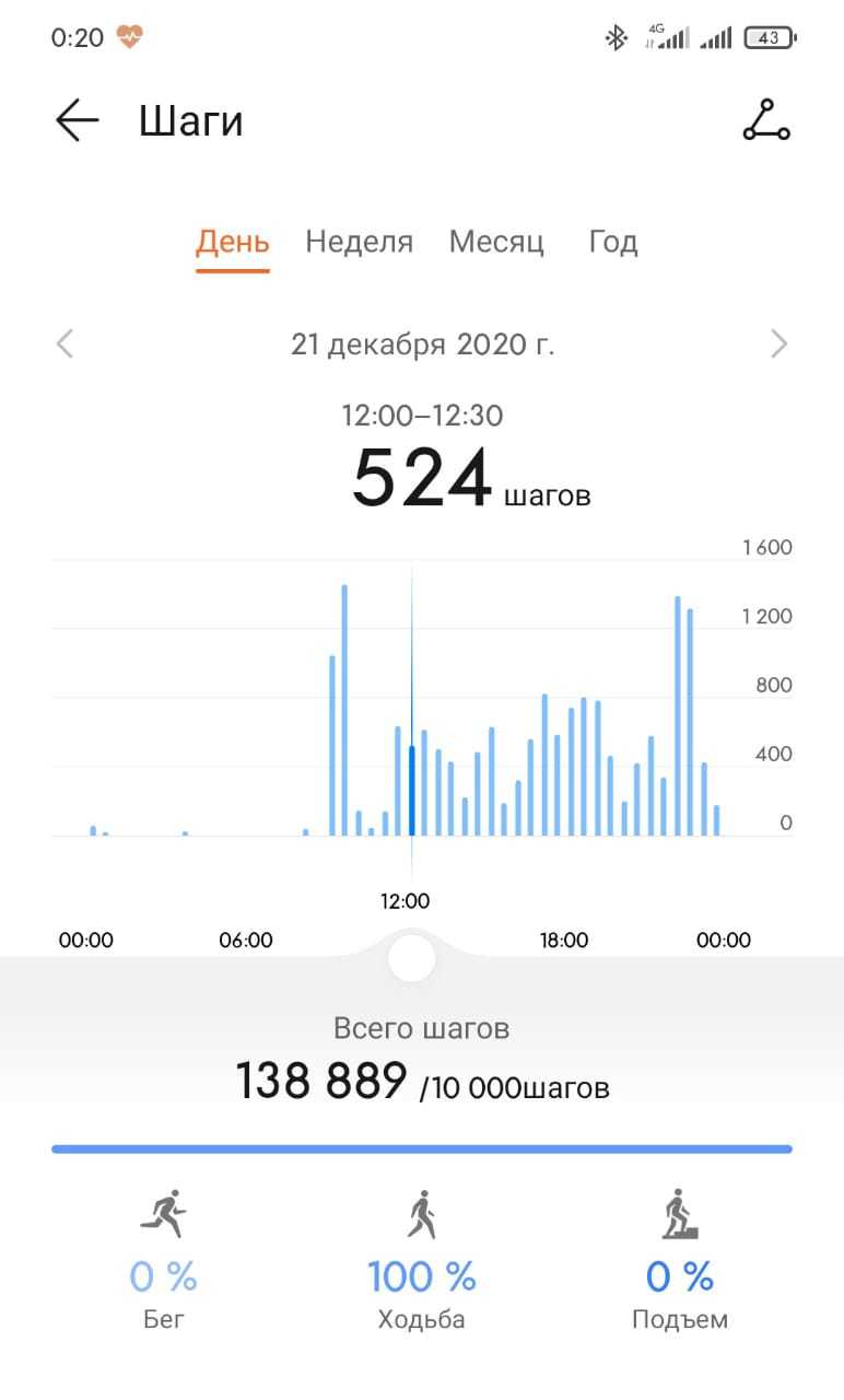 Сегодня был тяжёлый день на работе | Пикабу