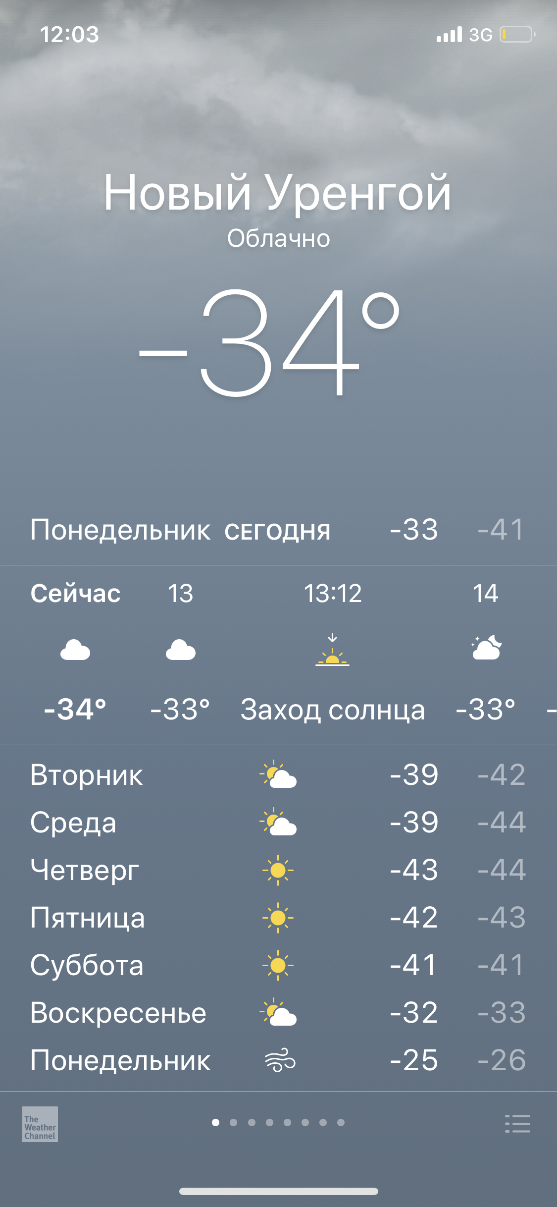 Погода в уренгое на неделю. Погода новый Уренгой. Погода в новом Уренгое. Какая сейчас погода в новом Уренгое. Погода в Уренгое.