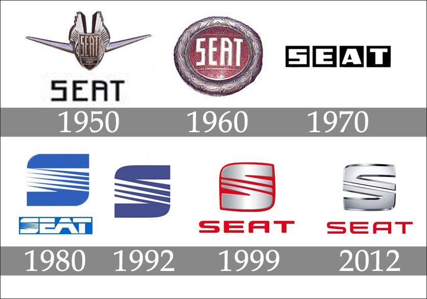 Логотипы авто, сервиса, автомойки: примеры дизайна