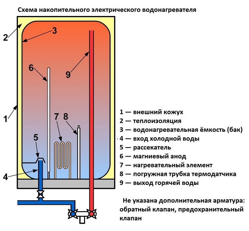 Ремонт бойлера в Сургуте - Выезд 0 руб.