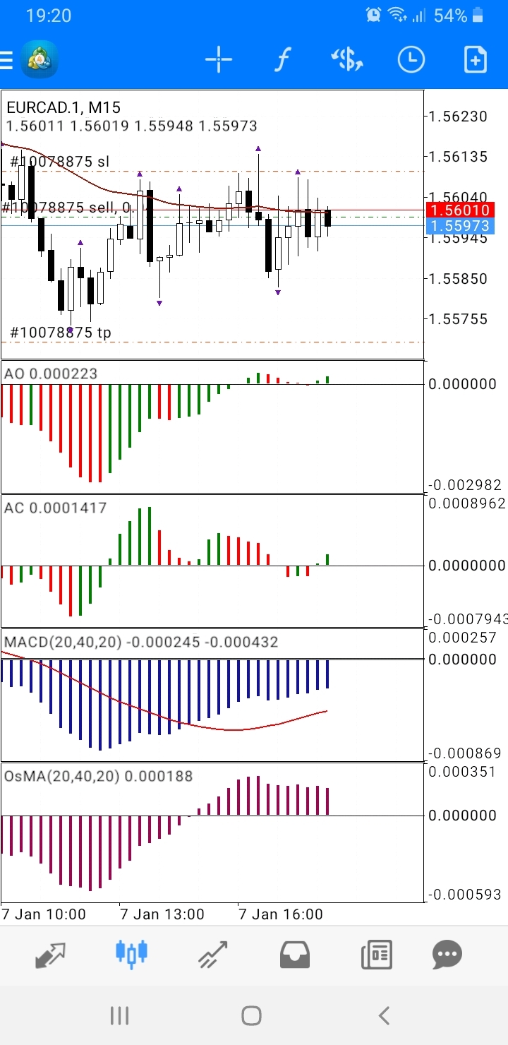 Eurcad 15m | Пикабу