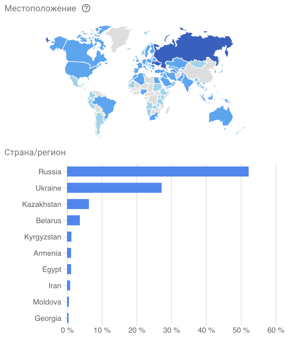 Сколько можно заработать на мобильном Android приложении? Пример | Пикабу