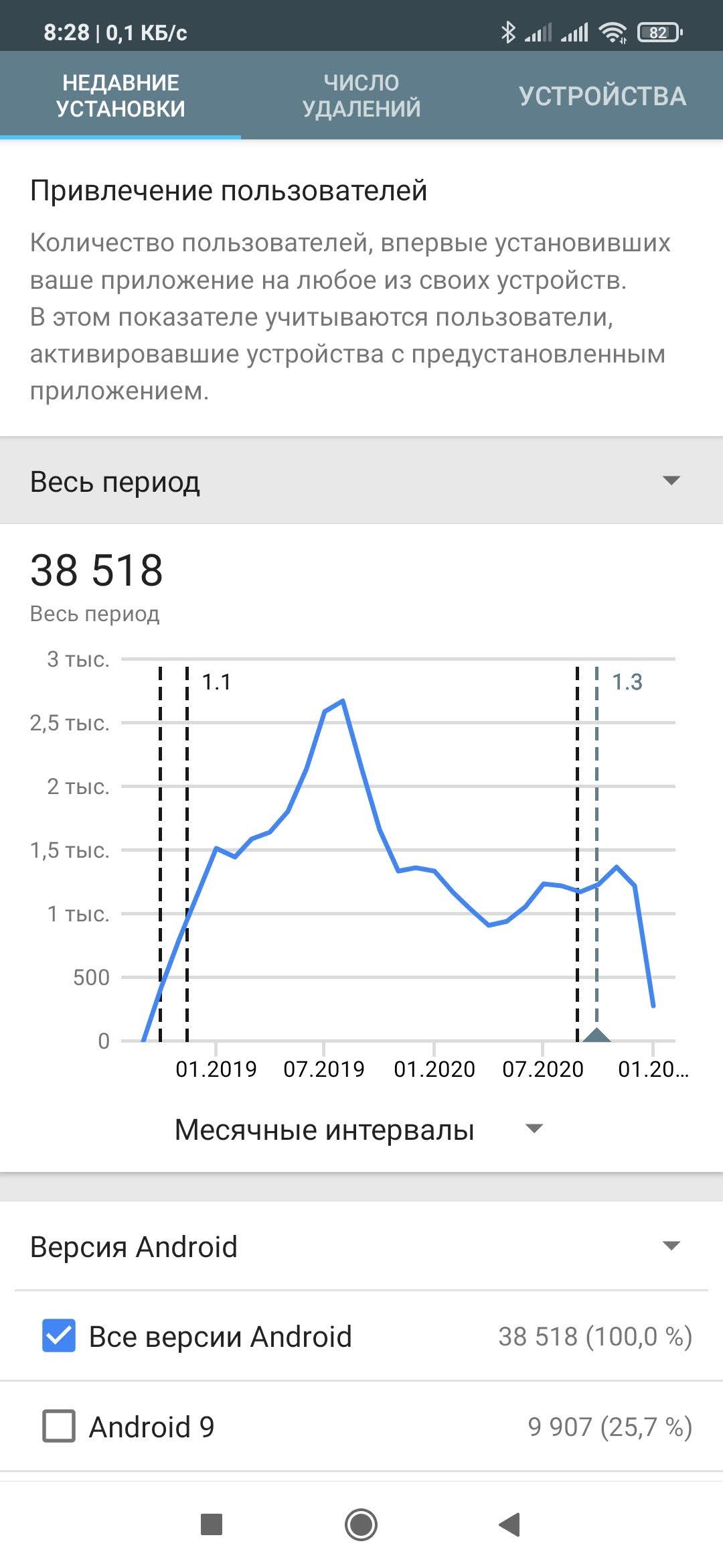 Ответ на пост «Сколько можно заработать на мобильном Android приложении?  Пример» | Пикабу