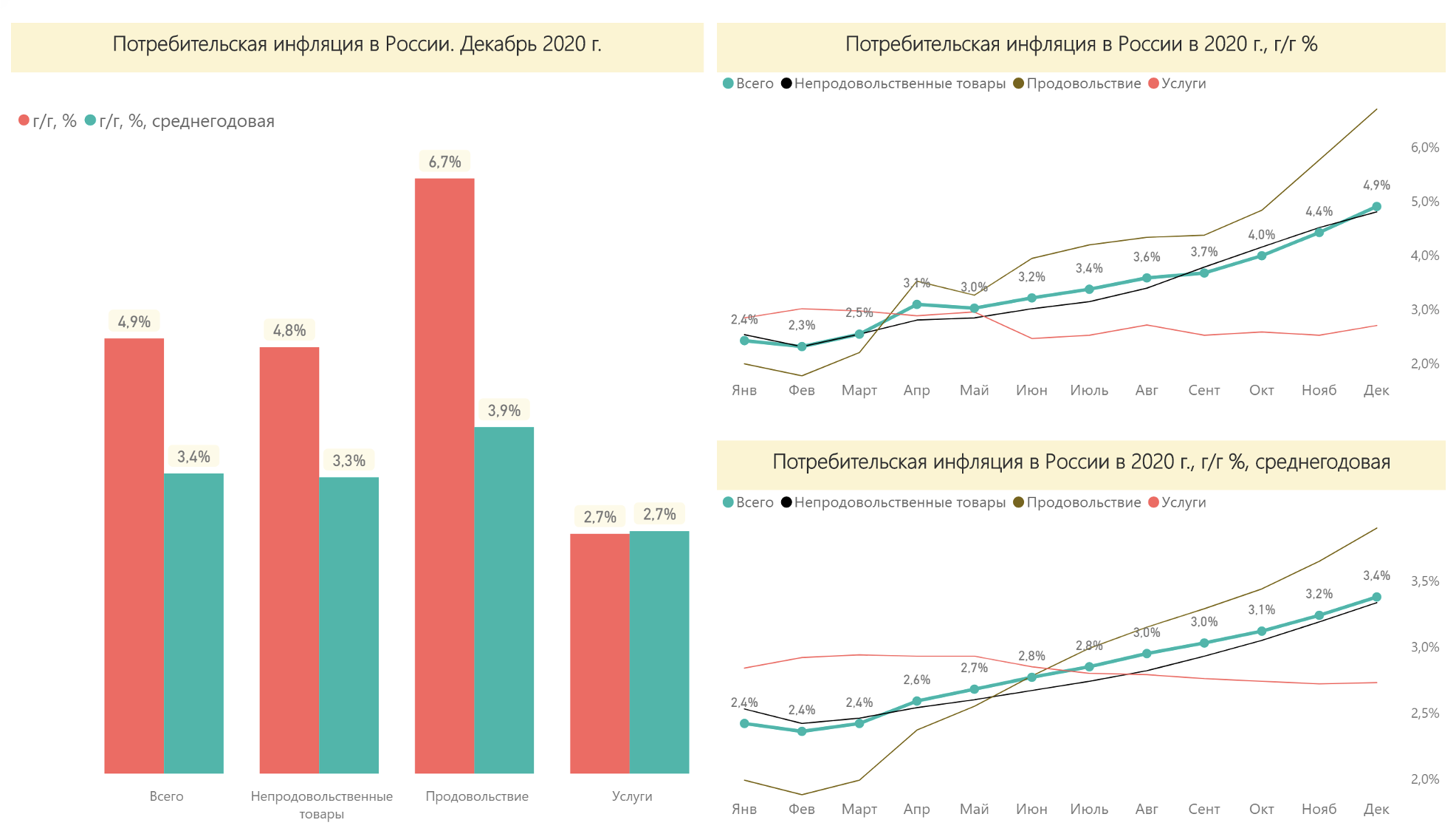 Инфляция в национальной экономике. Уровень инфляции в России по годам 2020. Инфляция в России 2020-2021. Инфляция в РФ 2020. График инфляции в России 2020-2021.