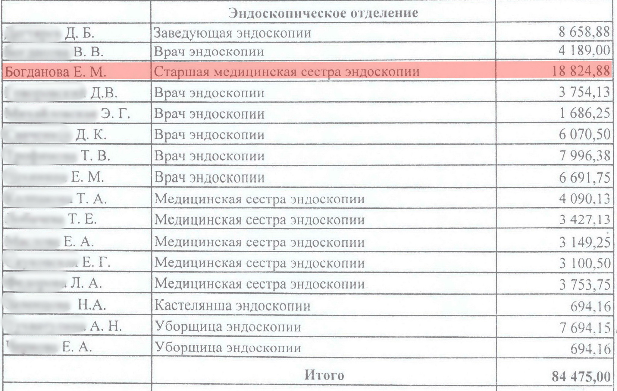 Кому уходили доходы главной ковид-больницы Петербурга | Пикабу