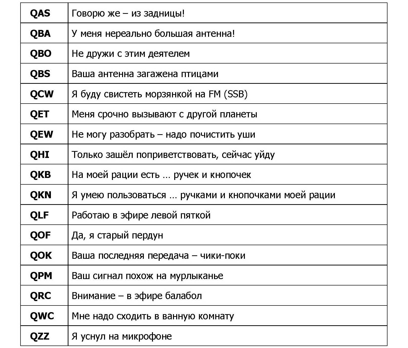 Радиокружок: [4] Q-коды и их значение | Пикабу