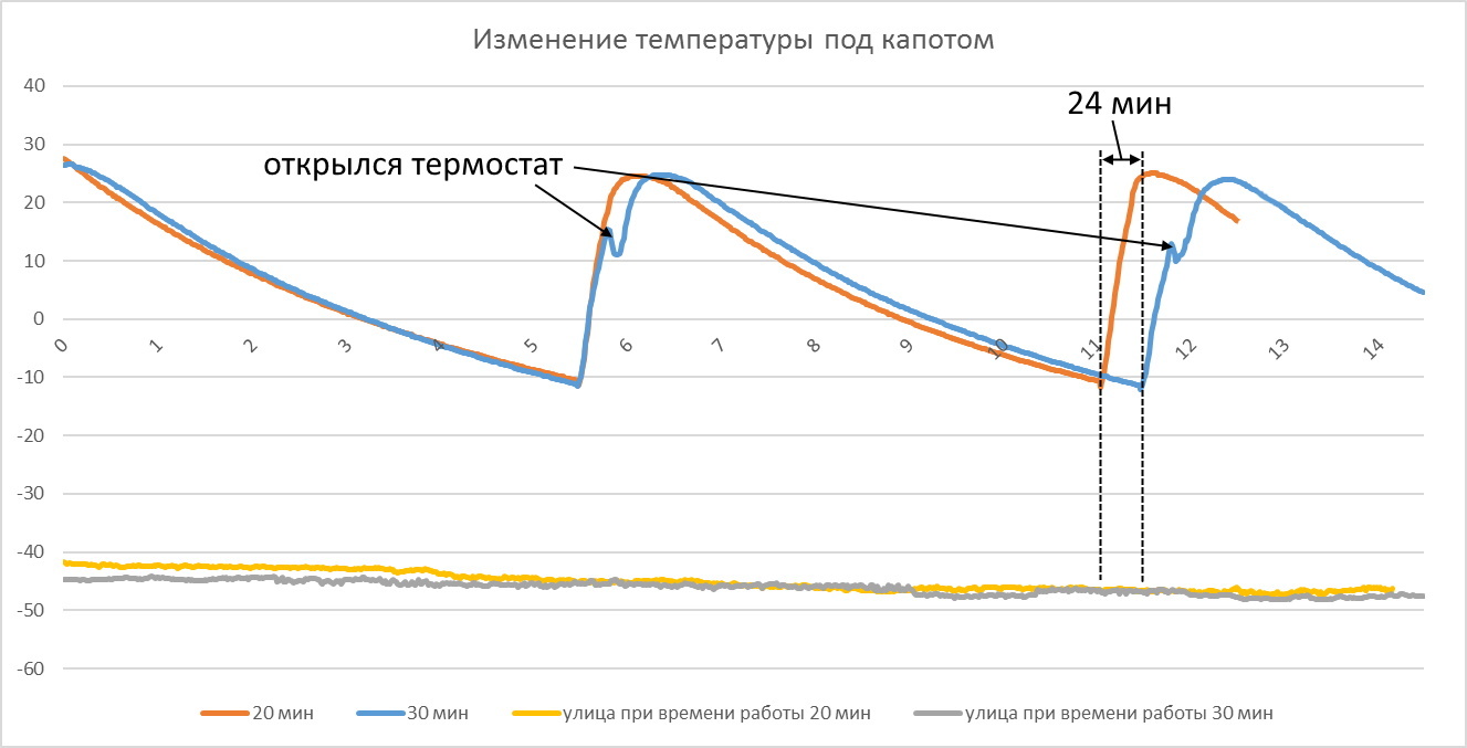 Так ли холодно под 