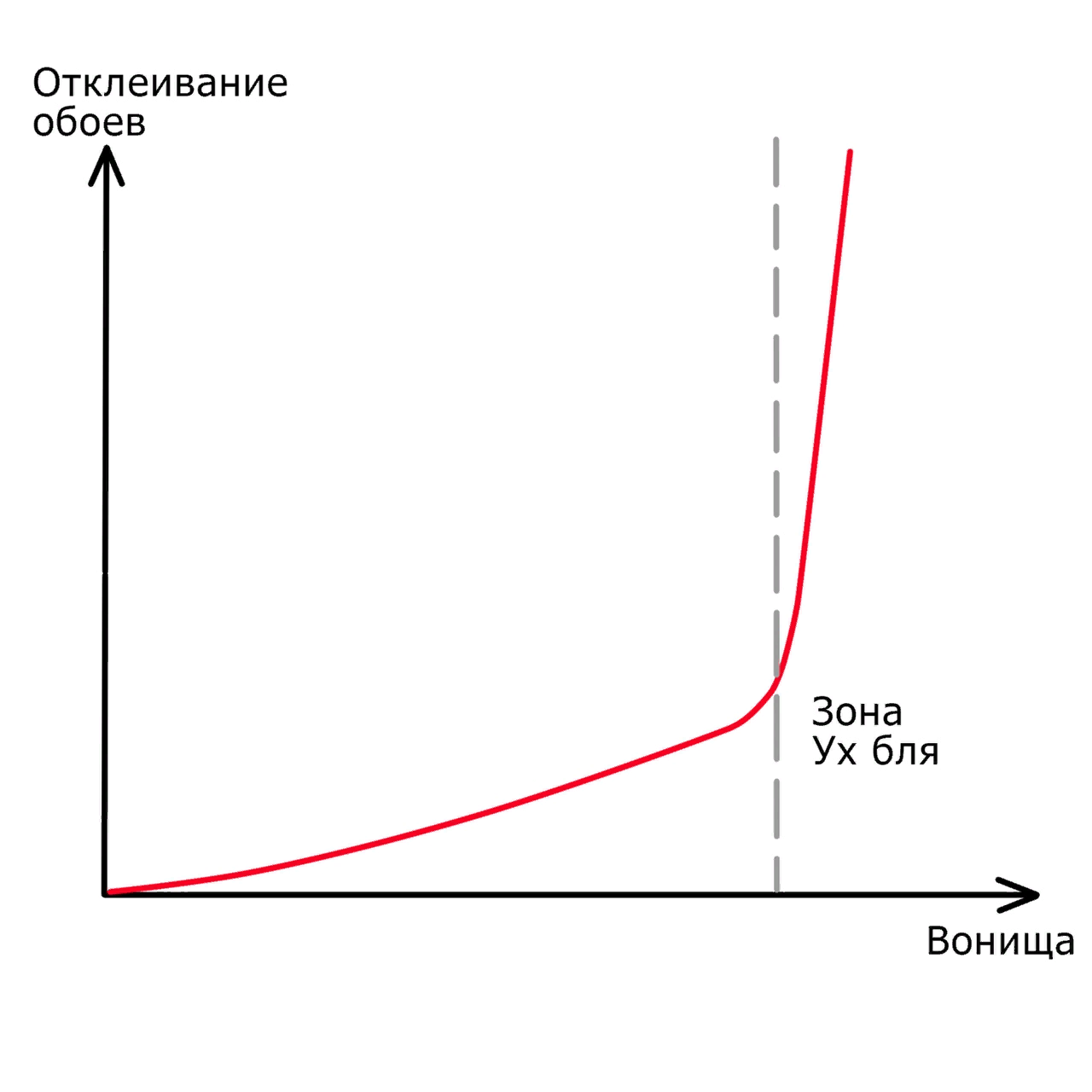 Мемные графики | Пикабу