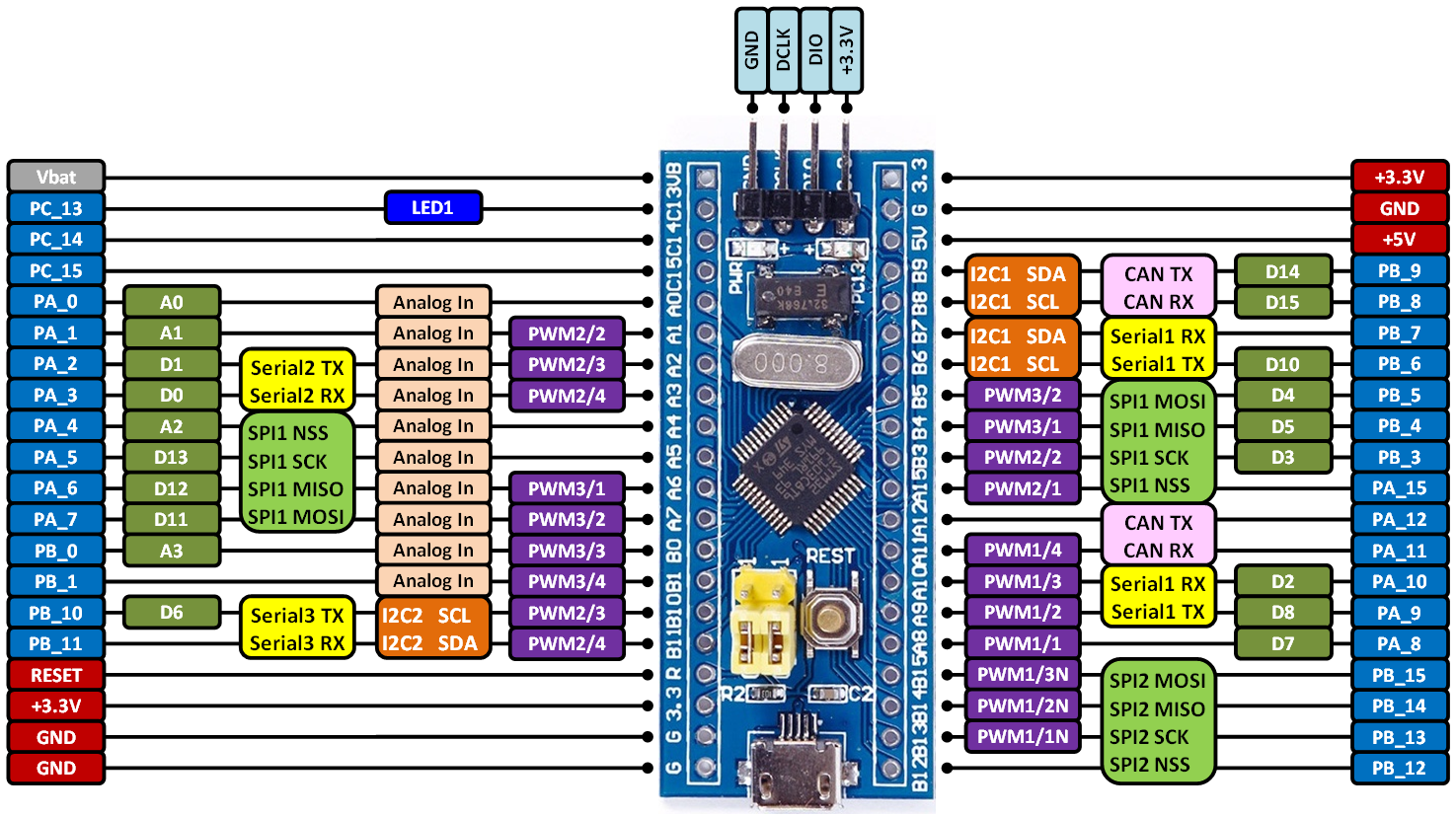 STM32 или как я покорял | Пикабу