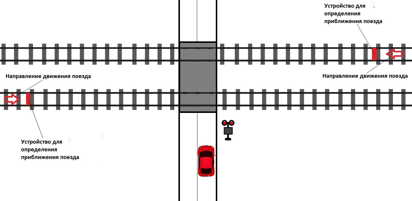 Ликбез о железнодорожных переездах | Пикабу
