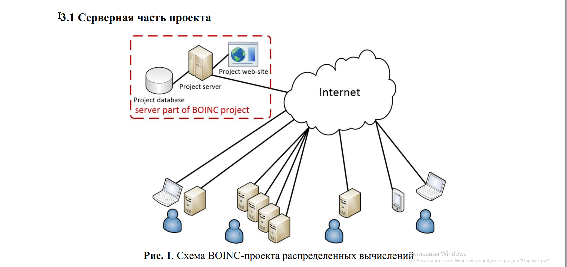 Использование зонтичного проекта распределенных вычислений в рамках  учебного курса | Пикабу