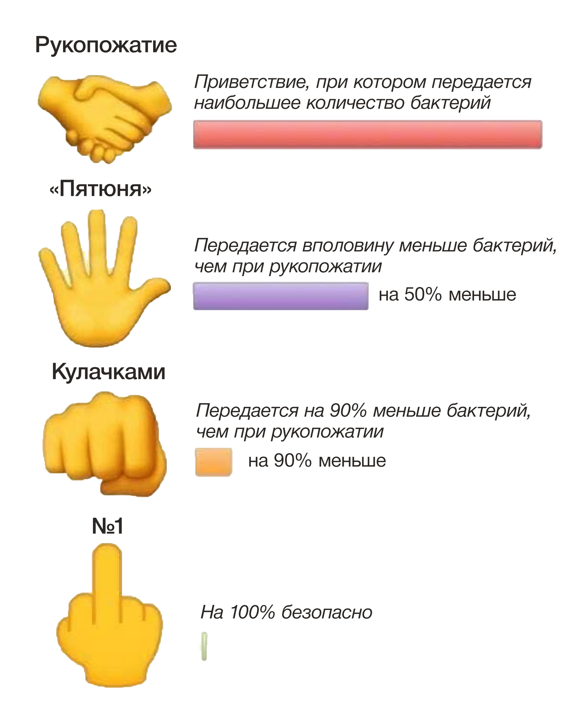 Здороваемся правильно | Пикабу
