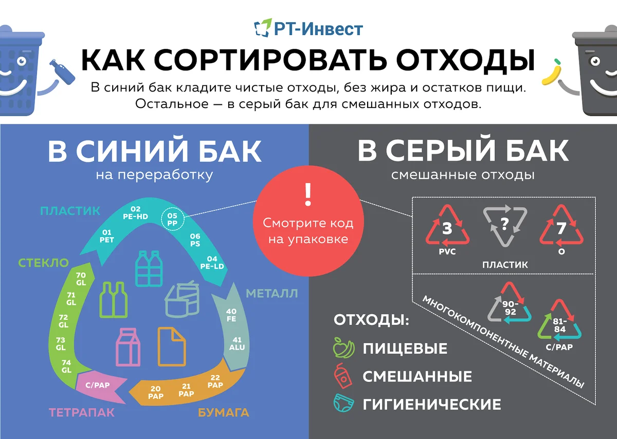 Как удобнее сортировать отходы и не превратить дом в свалку: подробная  инструкция | Пикабу