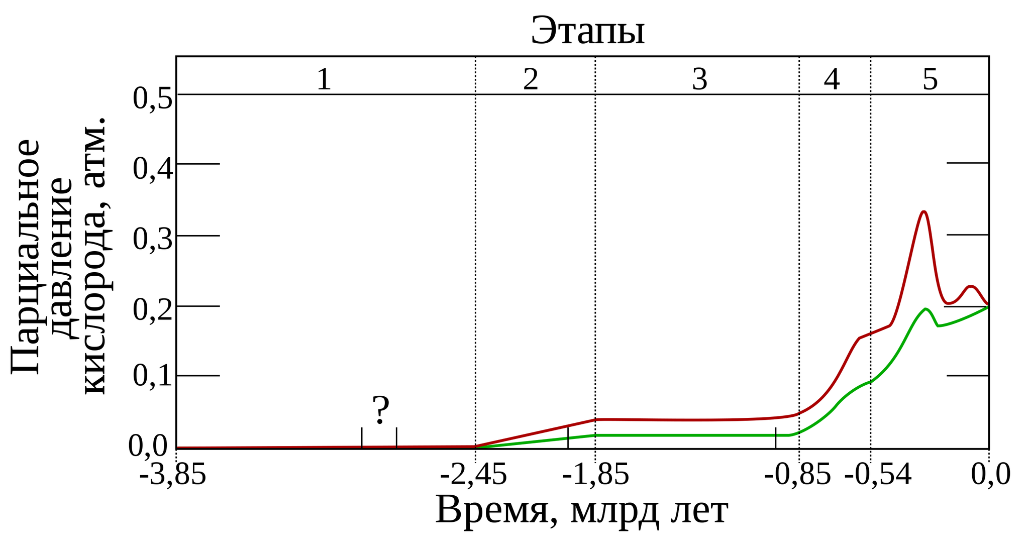 Ответ на пост «Мы не венец творения, а лишь один из вариантов эволюции ...