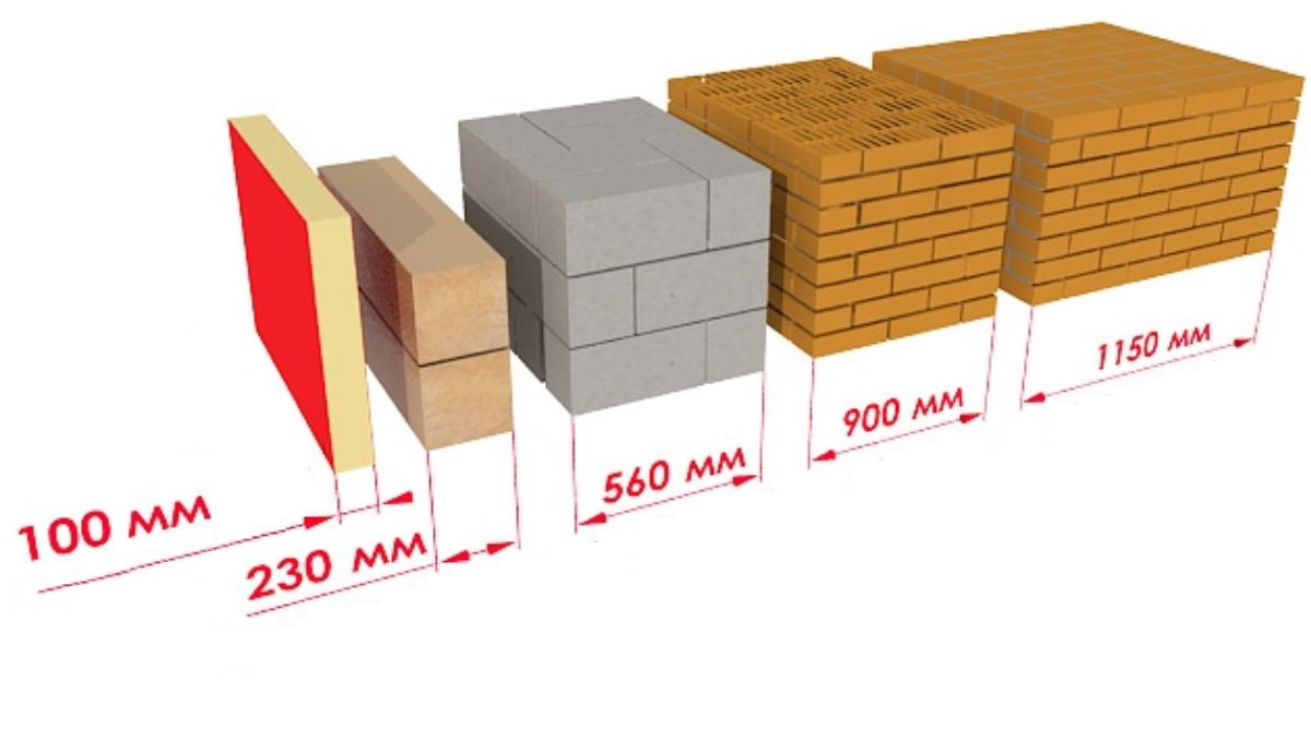 Из чего лучше строить? Сравним теплотехнические характеристики материалов и  цены в руб/м2 | Пикабу