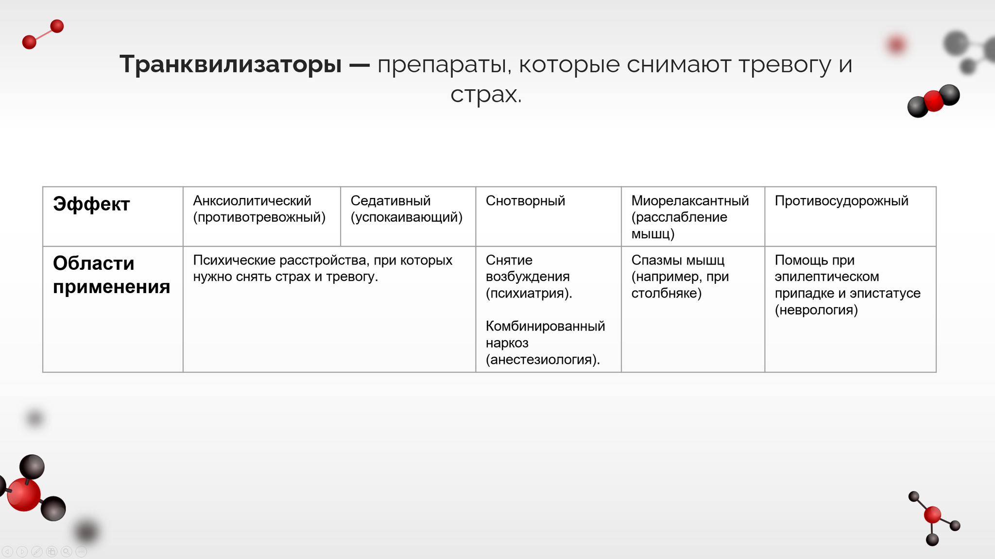 Психиатрия: истории из жизни, советы, новости, юмор и картинки — Лучшее |  Пикабу