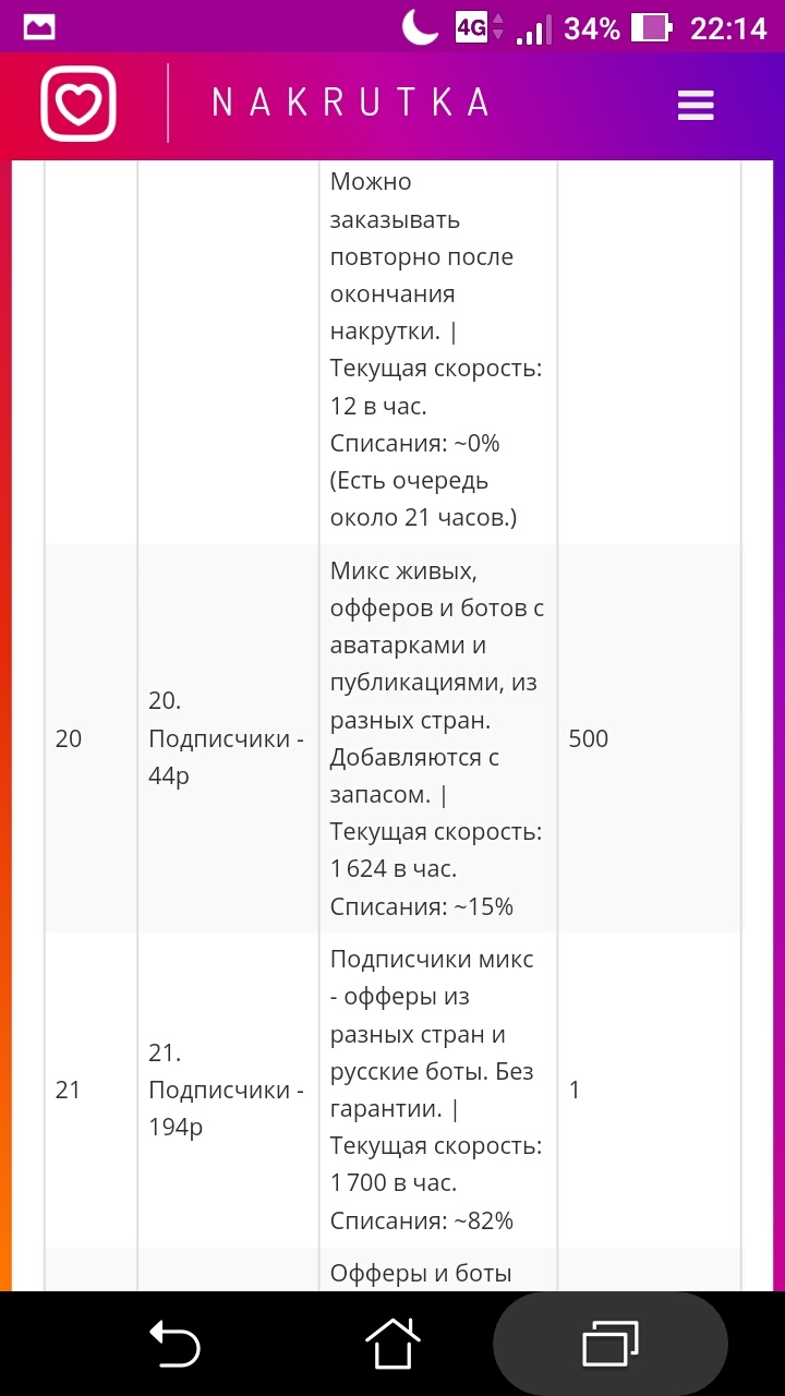 Работа на АВИТО ! | Пикабу