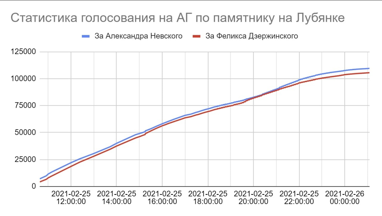 Кто является исполнителем информационной диверсии вокруг памятника  Дзержинскому на Лубянке? | Пикабу