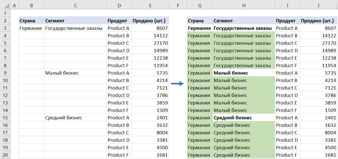 Excel: Как заполнить пустые ячейки снизу значениями | Пикабу