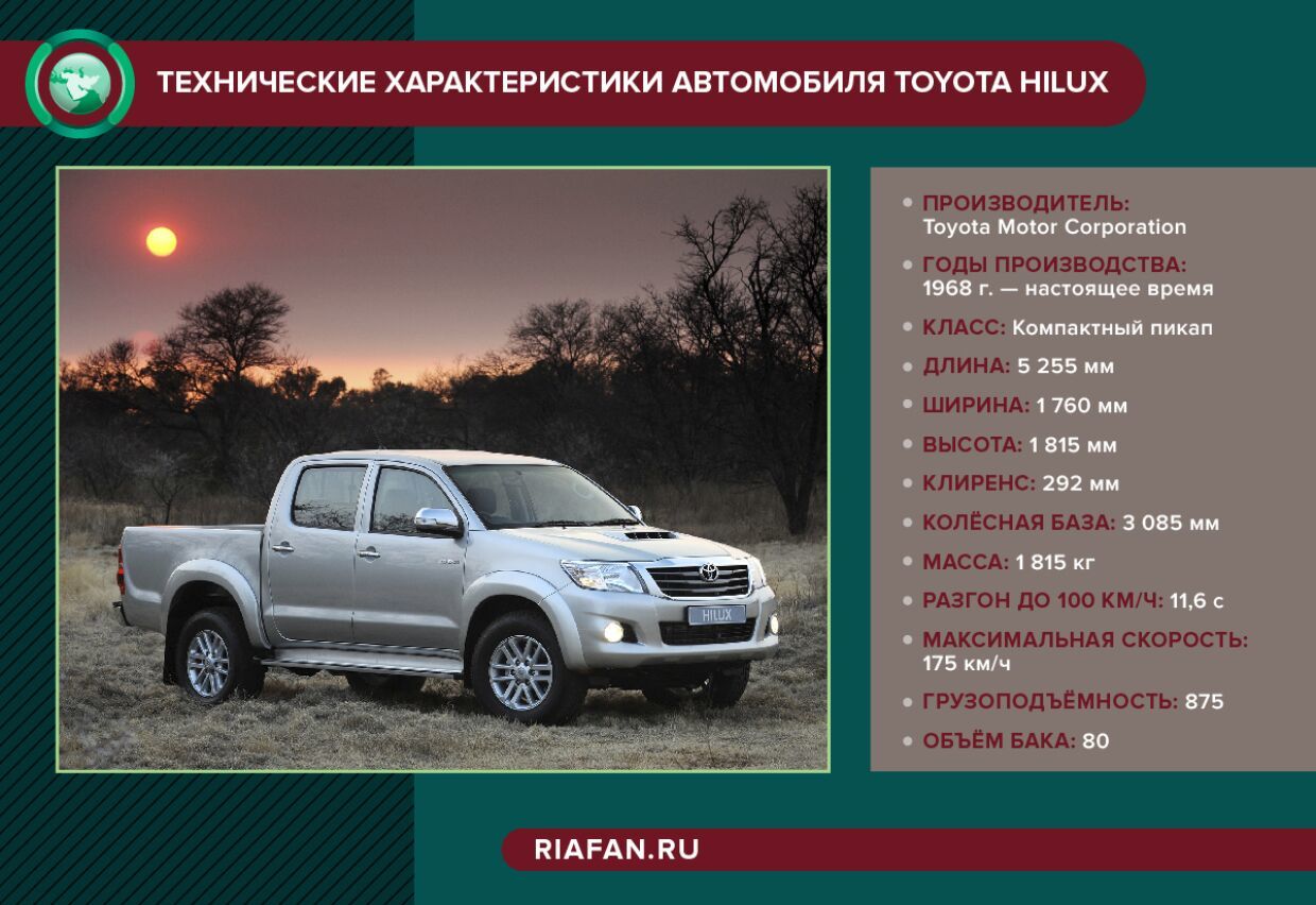 Почему Toyota Hilux стала самой популярной машиной у террористов на Ближнем  Востоке | Пикабу