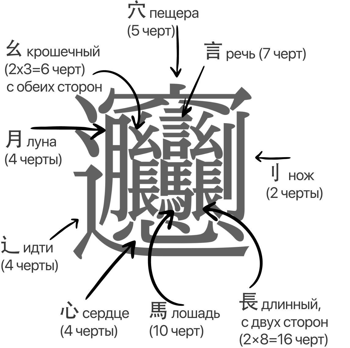 Кошмар китаиста | Пикабу