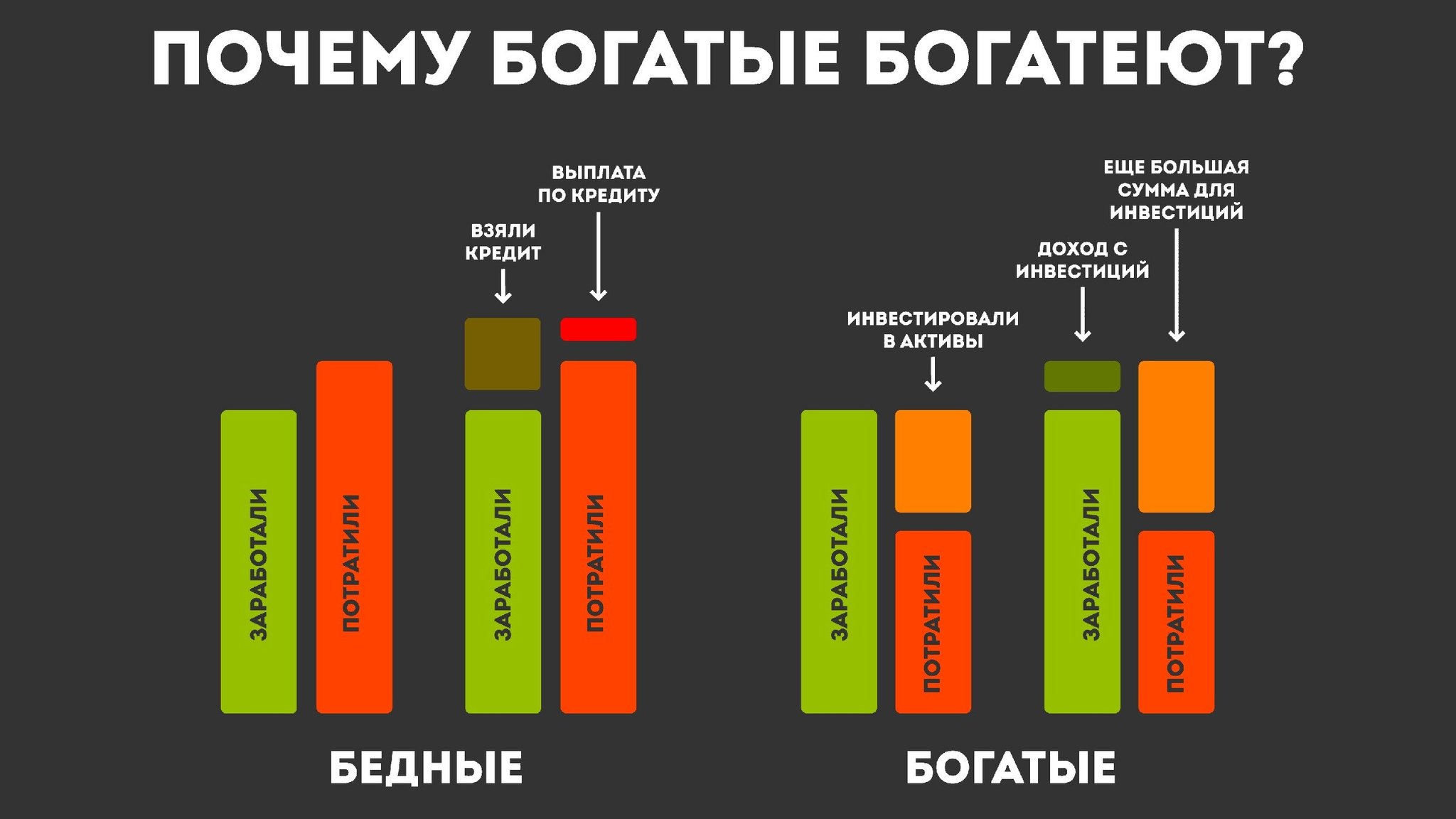 Займ у рантье