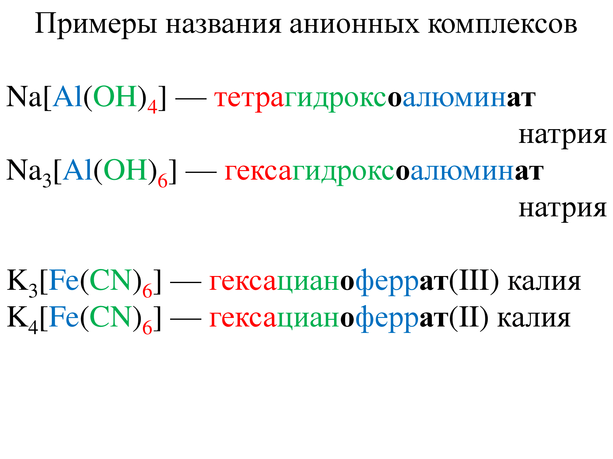 Масса тетрагидроксоалюмината натрия Масса тетрагидроксоалюмината натрия