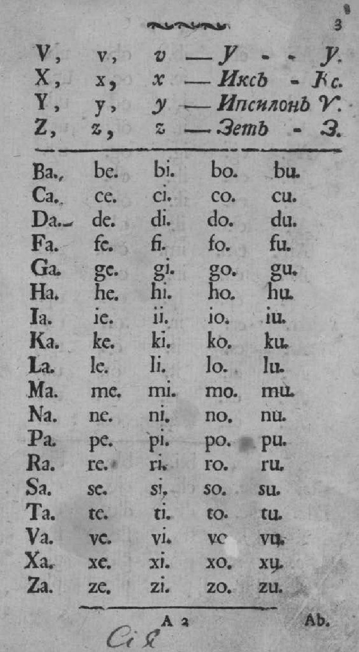 Латинской Букварь въ пользу обучающагося въ Россiйскихъ училищахъ юношества  (стр. 2-24) | Пикабу